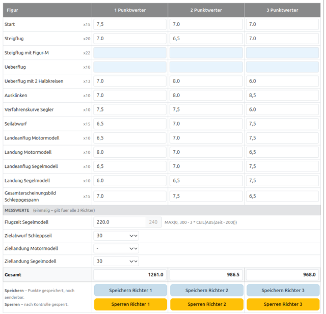Wettbewerb resultaten