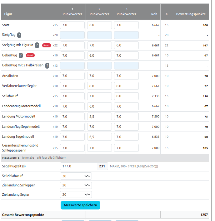 Wettbewerb resultaten